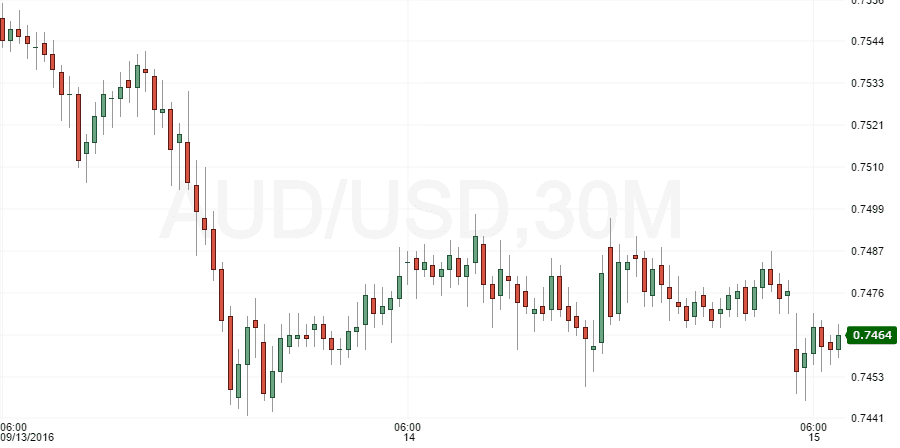 audusd