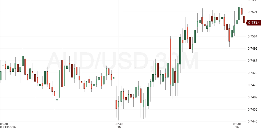 audusd