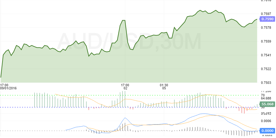 audusd