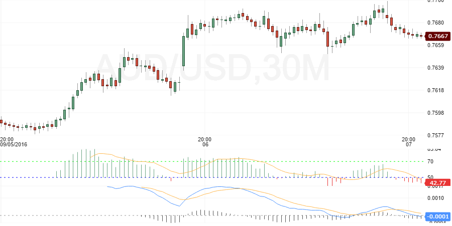 audusd