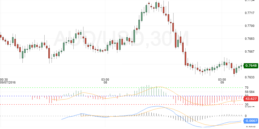 audusd