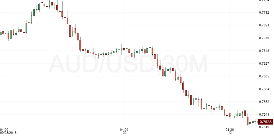 audusd