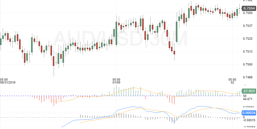 audusd