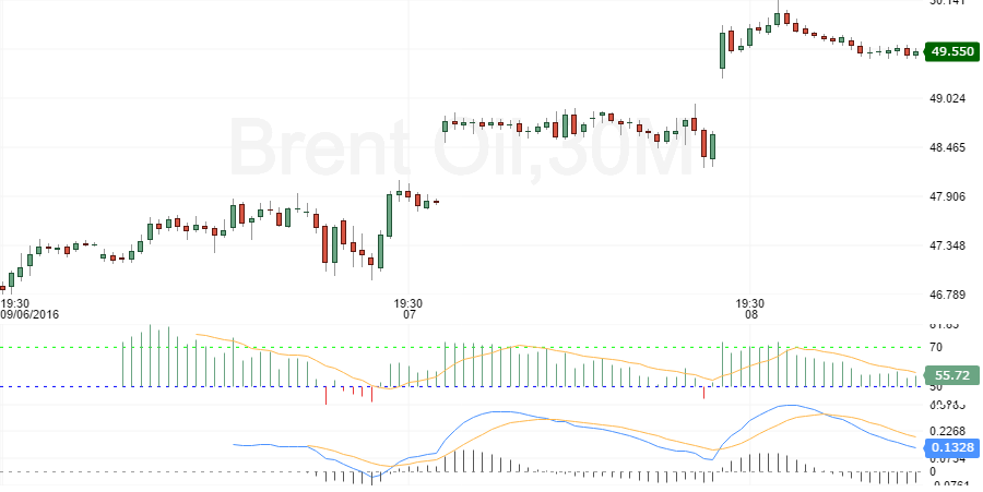 brent-oil