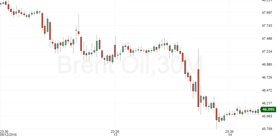 brent-oil