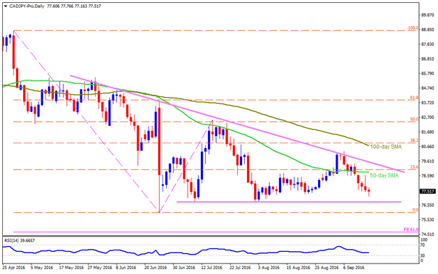 cadjpy