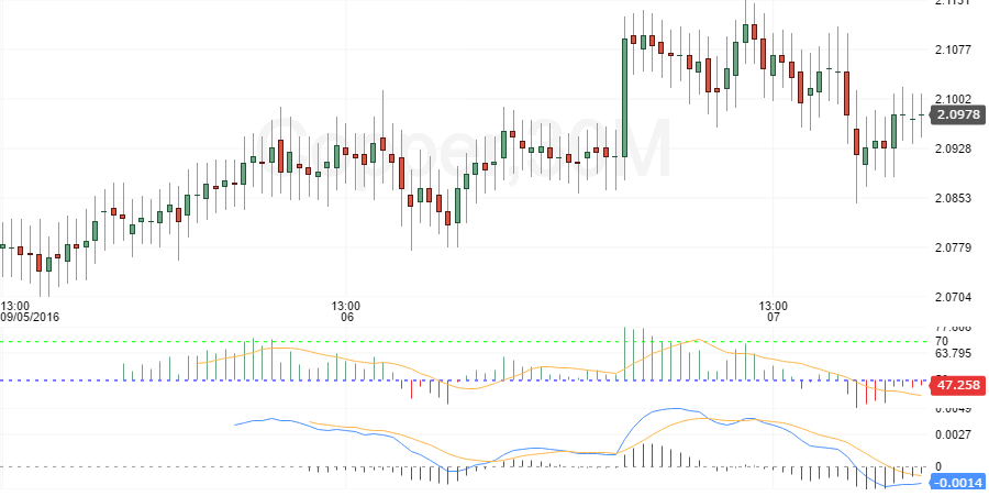 copper