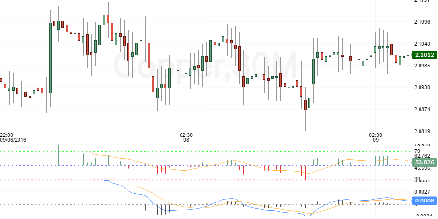 copper