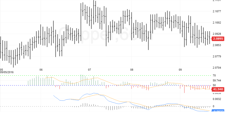 copper