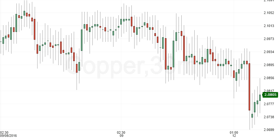 copper