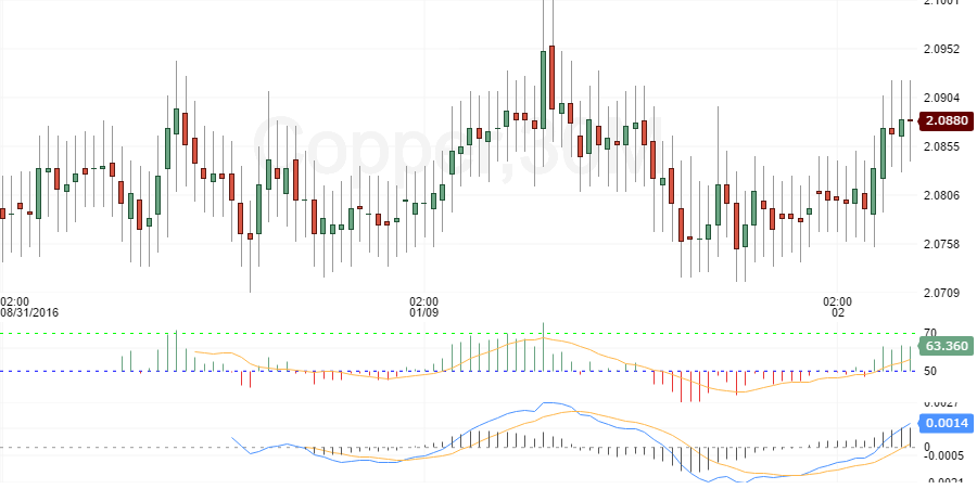 copper
