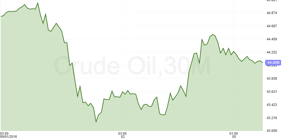 crude oil