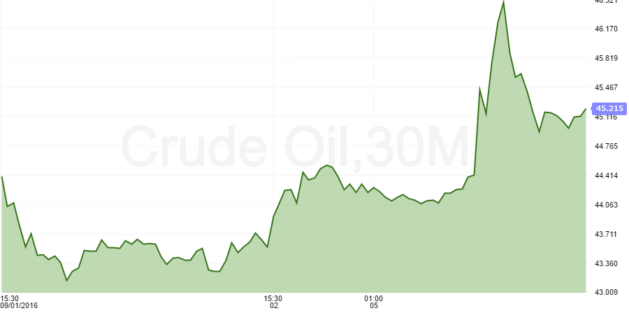 crude oil
