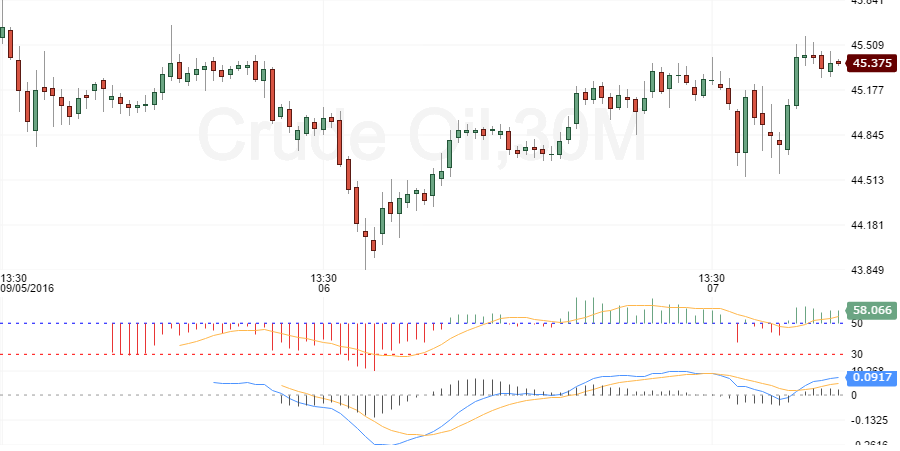 crude-oil