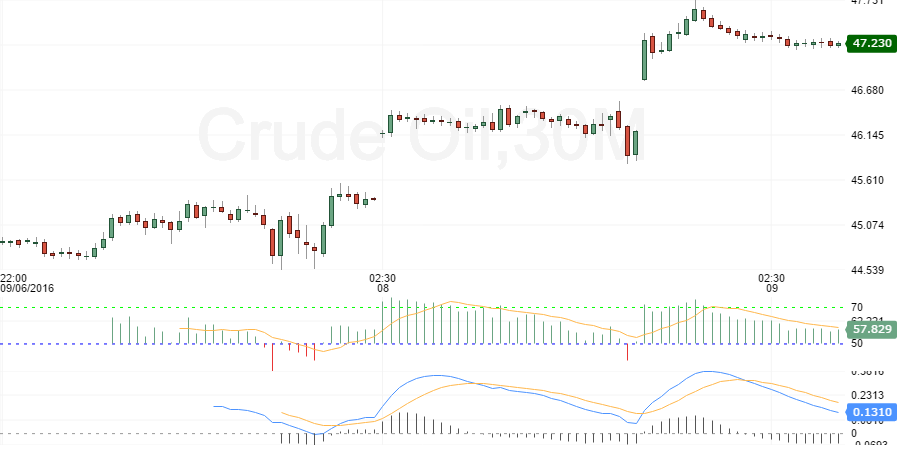 crude-oil