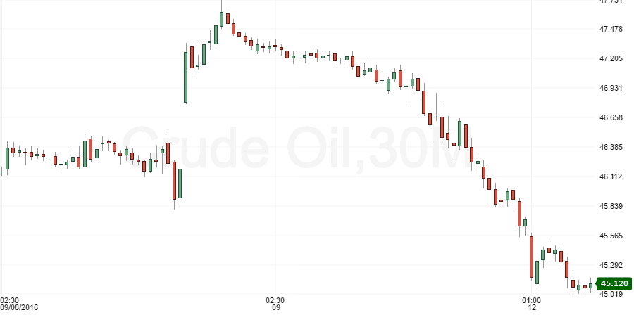 crude-oil