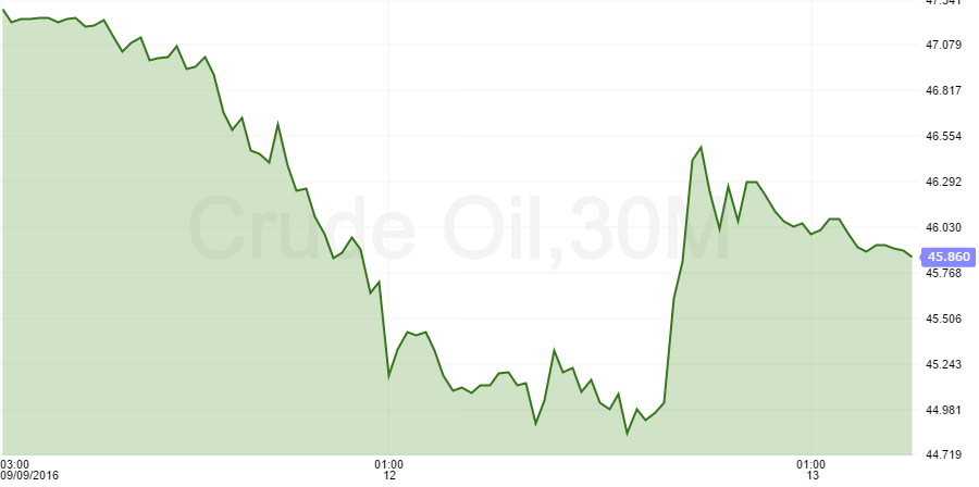 crude-oil