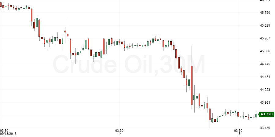 crude-oil