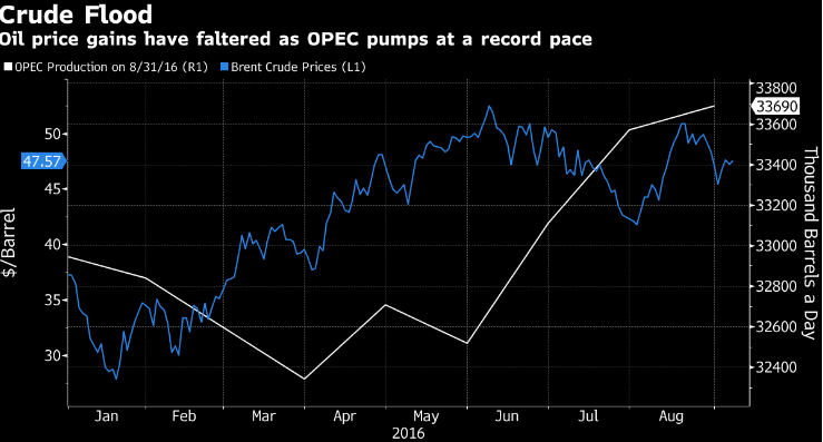crude-oil-production