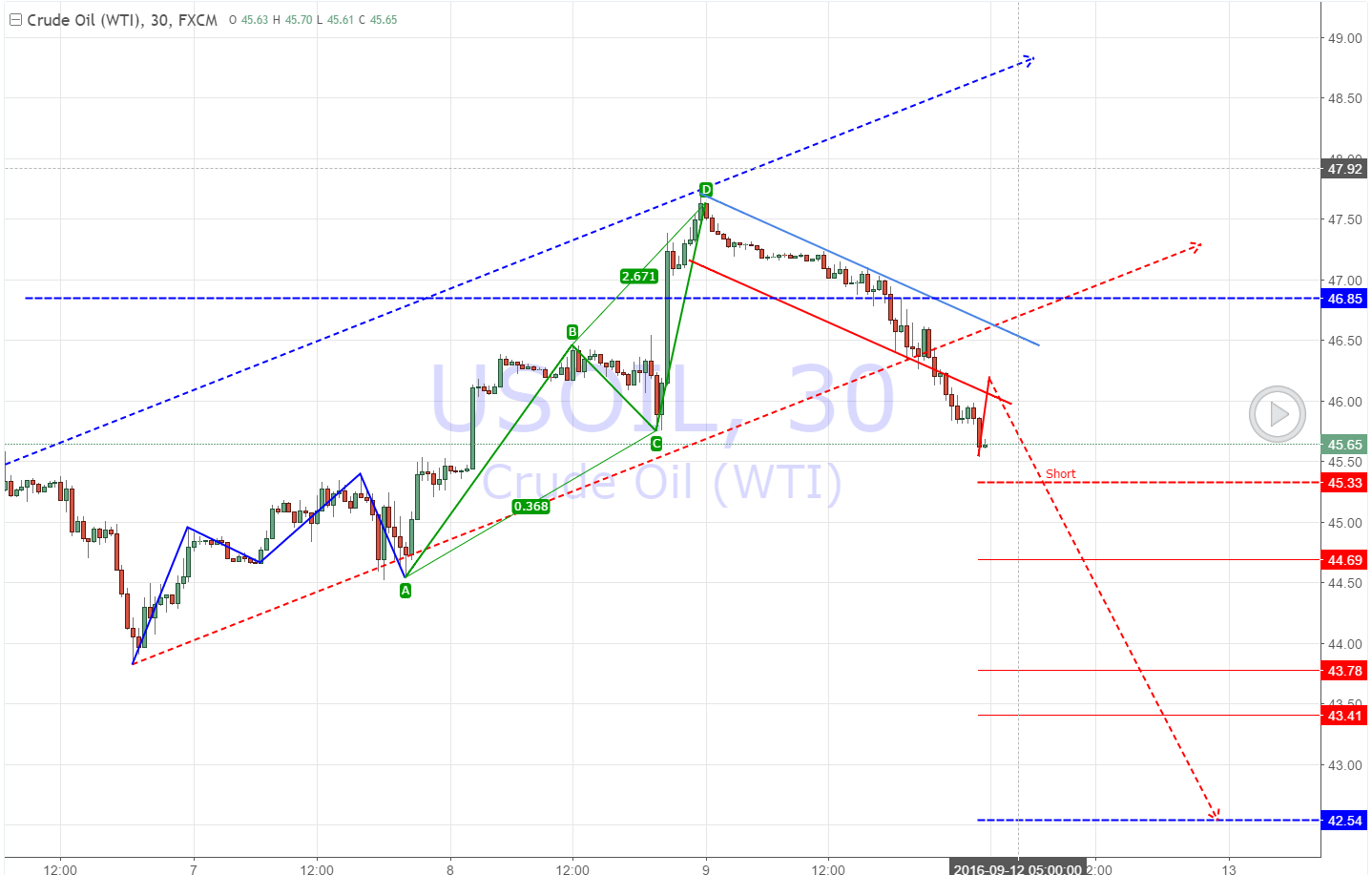 crude-oil-technical-chart