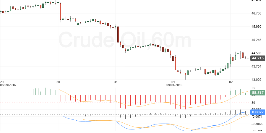 crude oil w