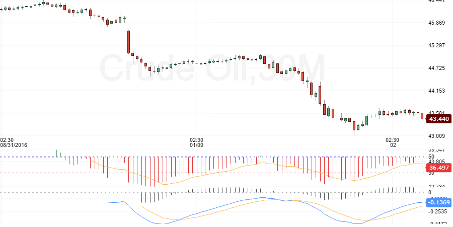 crude oil