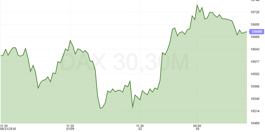 dax