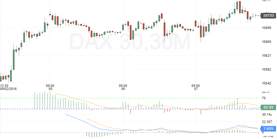 dax