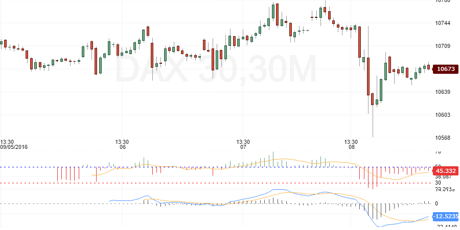 dax