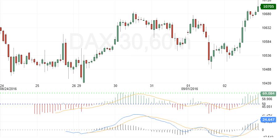dax 30 w