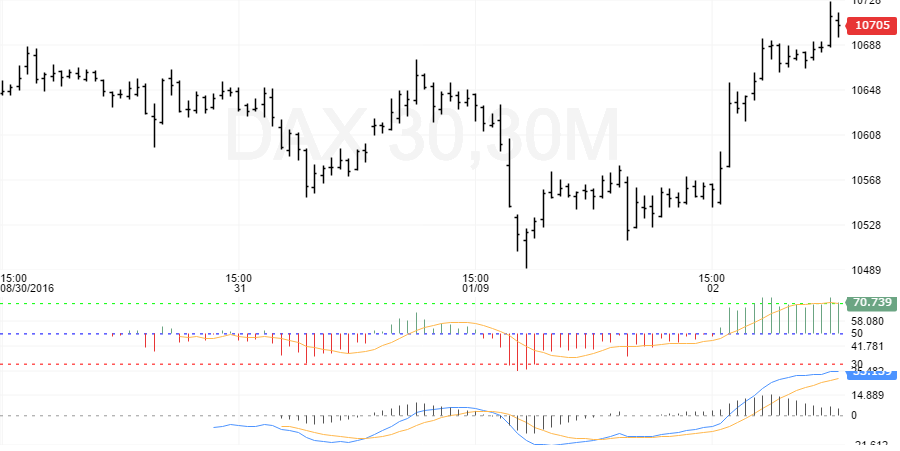 dax 30
