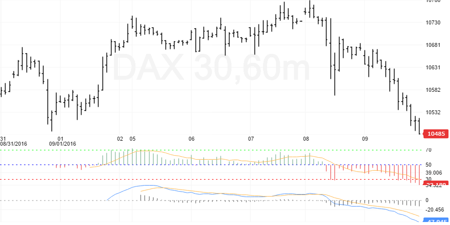 dax