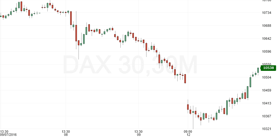 dax