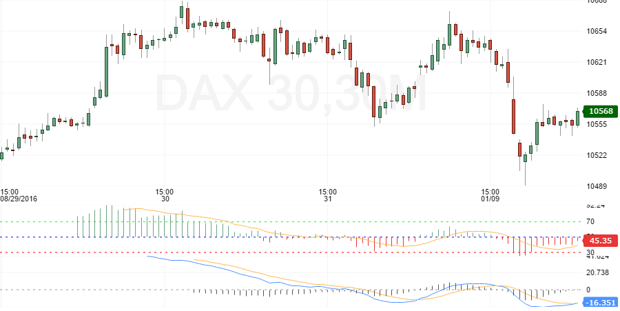 dax