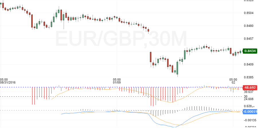 eurgbp