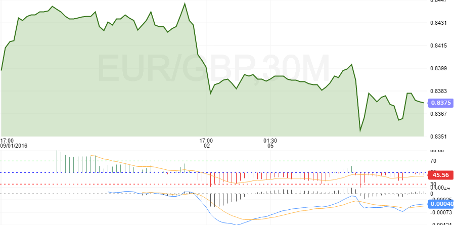 eurgbp