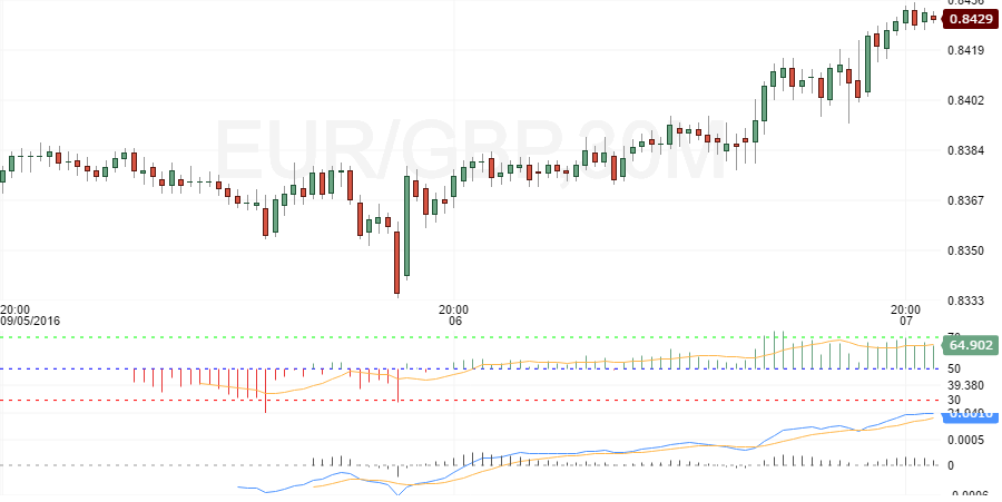 eurgbp