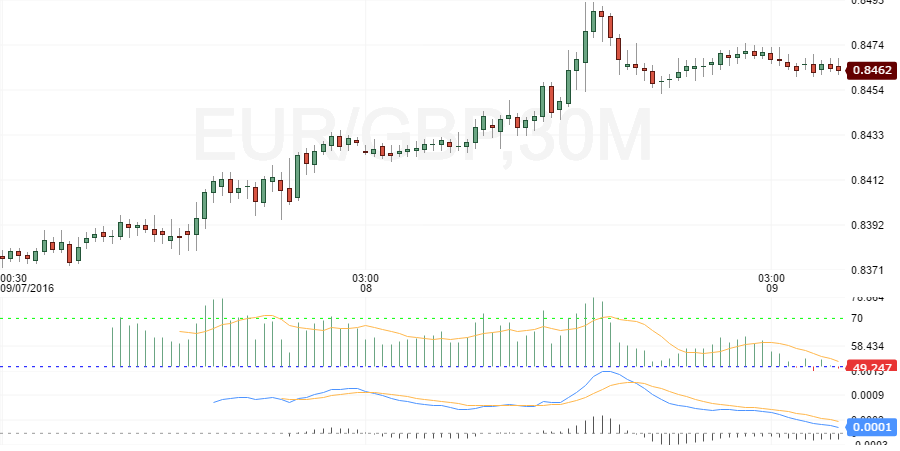 eurgbp