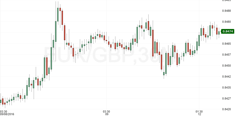 eurgbp