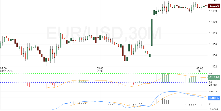 eurusd