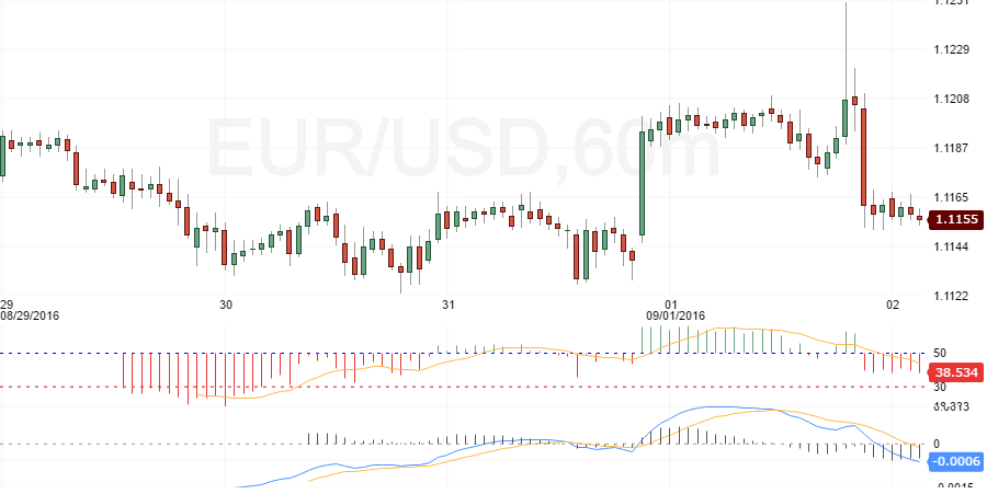 eurusd w