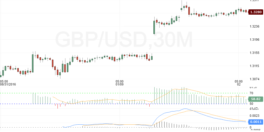 gbpusd