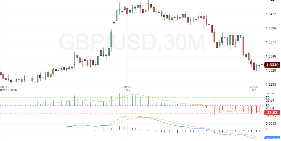 gbpusd