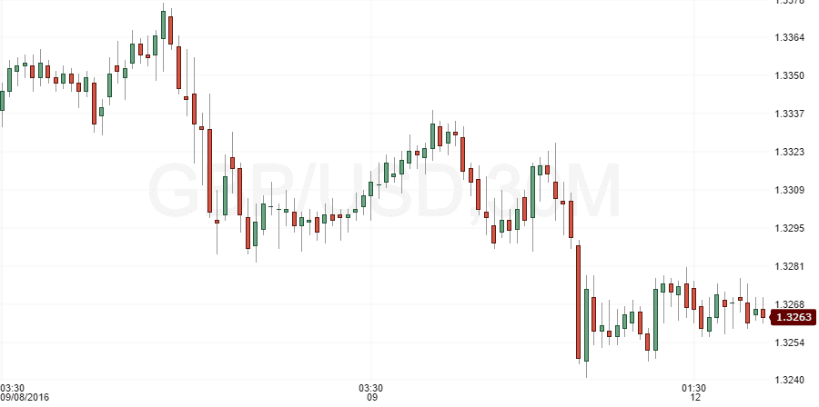 gbpusd