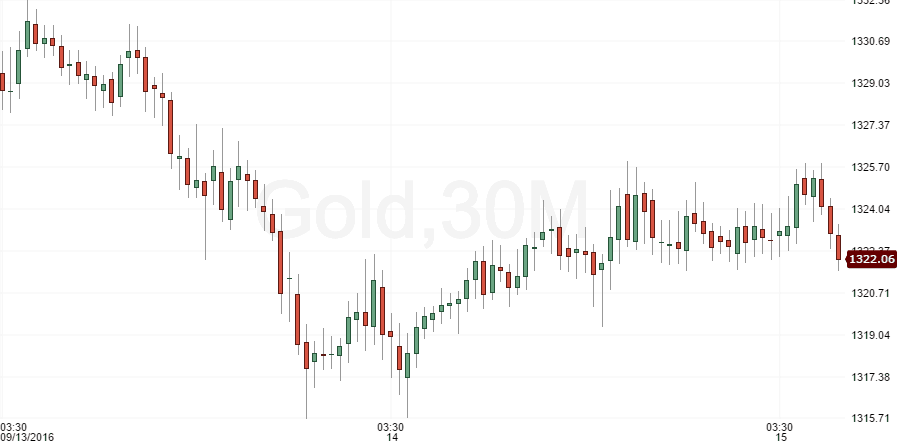 gold