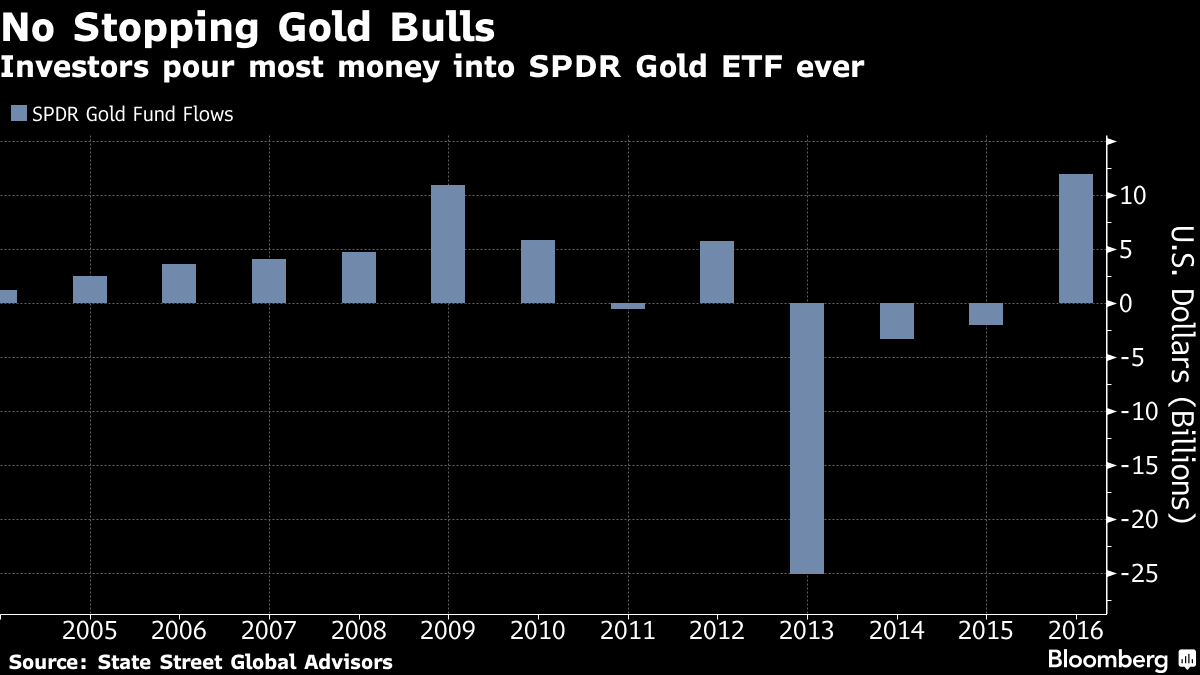 gold-bulls