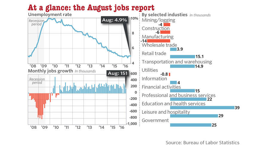 jobs report