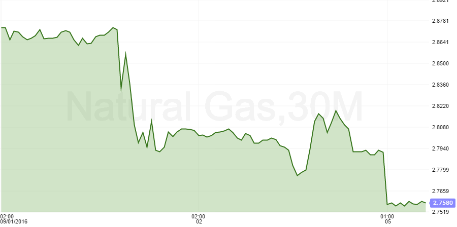 natural gas