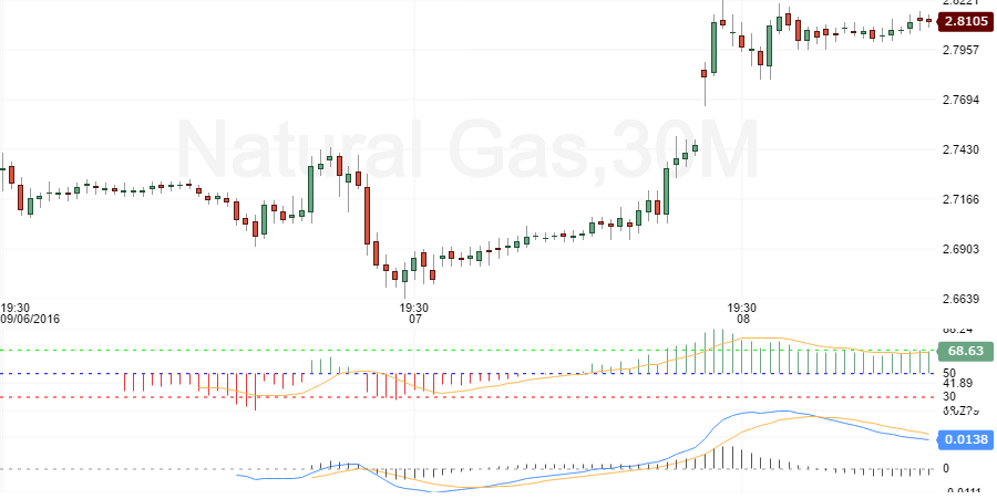 natural-gas