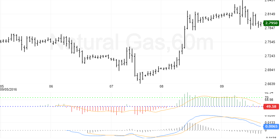 natural-gas
